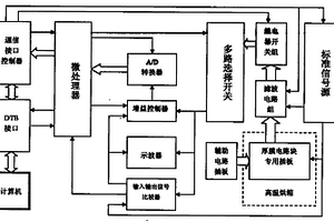 厚膜電路性能檢測(cè)臺(tái)架