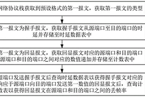 網(wǎng)絡(luò)性能檢測方法、裝置、電子設(shè)備及存儲介質(zhì)