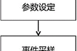 基于NFV設(shè)備的系統(tǒng)性能檢測及調(diào)優(yōu)方法