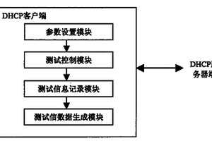 DHCP服務性能檢測的實現(xiàn)方法