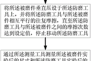 井下防磨工具性能檢測方法