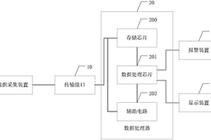 一種車輛性能檢測裝置及汽車數(shù)字儀表