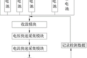 便攜式FTU終端電池性能檢測裝置