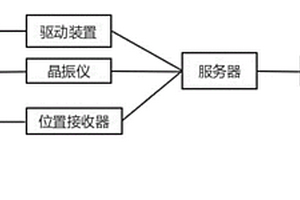 晶振探頭性能檢測系統(tǒng)