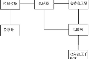 一種建筑幕墻層間變形性能檢測的驅動裝置