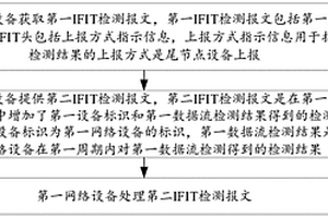 網絡性能檢測方法、裝置及網絡設備