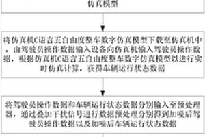 一種酒后駕駛和疲勞駕駛判別系統(tǒng)的性能檢測系統(tǒng)及方法