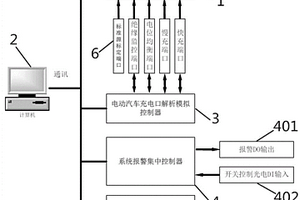 自動化新能源電動汽車安全性能檢測系統(tǒng)及方法