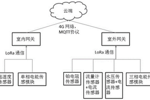 一種基于無(wú)線網(wǎng)絡(luò)傳輸?shù)目照{(diào)性能檢測(cè)系統(tǒng)