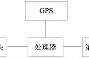 一種車載輕量化路面性能檢測(cè)裝置