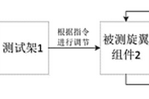 一種縱列式雙旋翼氣動(dòng)性能檢測(cè)裝置及檢測(cè)方法