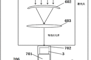 一種激光探測(cè)器性能檢測(cè)系統(tǒng)