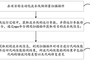 前端代碼性能檢測方法、裝置、計算機設(shè)備及存儲介質(zhì)