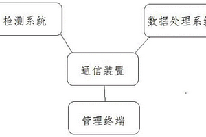 一種使用中電池老化性能檢測(cè)的方法及系統(tǒng)