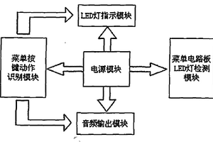 顯示器前框按鍵電性能檢測(cè)設(shè)備