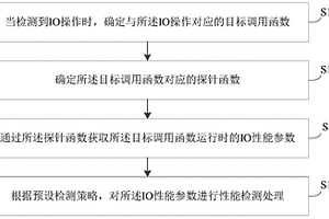 一種IO性能檢測(cè)方法、裝置、設(shè)備及存儲(chǔ)介質(zhì)