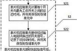 一種程序控制盒同步性能檢測方法及裝置