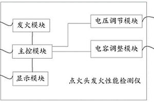 點(diǎn)火頭發(fā)火性能檢測儀、檢測方法