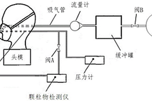 一種電動(dòng)口罩送風(fēng)量檢測裝置以及電動(dòng)口罩送風(fēng)量和凈化性能檢測裝置