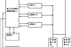 地埋管現(xiàn)場換熱性能檢測試驗裝置