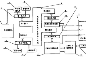 基于AFM的納米機(jī)械性能檢測裝置