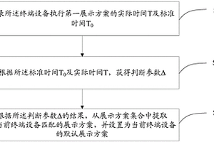 終端設(shè)備性能檢測方法及裝置