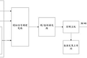 一種火炮性能檢測系統(tǒng)