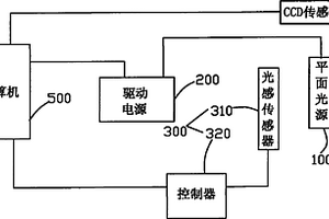 一種用于平面光源性能檢測的檢測裝置