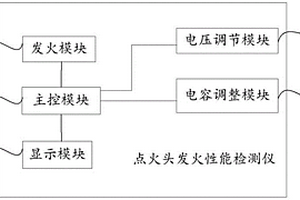 點(diǎn)火頭發(fā)火性能檢測儀