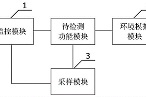 一種智能馬桶性能檢測設(shè)備