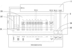 一種電能表主PCBA性能檢測裝置