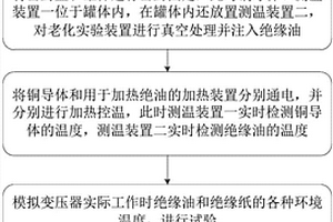 一種電力設(shè)備用絕緣液及絕緣紙的性能檢測(cè)方法