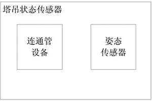 基于連通管和姿態(tài)的塔吊安全性能檢測(cè)裝置及其分析方法