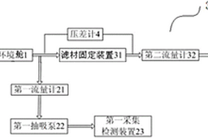 一種用于空氣過濾器濾材性能檢測的裝置