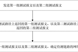 網絡性能檢測方法及裝置