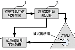 特高頻局部放電傳感器性能新型檢測方法及系統(tǒng)