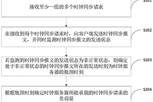 性能檢測方法、裝置、計(jì)算機(jī)設(shè)備和存儲介質(zhì)