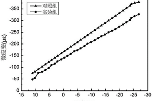 一種高鐵路基用水泥級(jí)配碎石凍脹性能檢測(cè)方法