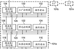 基于實時基于狀況的監(jiān)視（CBM）的超聲波計（USM）精度性能檢測和通知