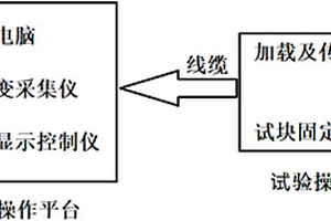 一種混凝土聯(lián)鎖塊嵌鎖性能檢測的加載裝置及使用方法