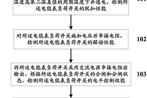 一種電能表負(fù)荷開關(guān)性能檢測試驗(yàn)方法