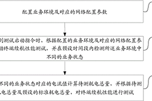 一種終端續(xù)航性能檢測方法及系統(tǒng)