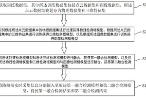 基于毫米波雷達(dá)與視覺融合的路側(cè)端目標(biāo)檢測方法及裝置