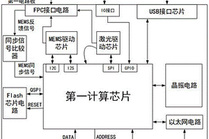 一種光學(xué)三維人體背部測(cè)量設(shè)備電路系統(tǒng)