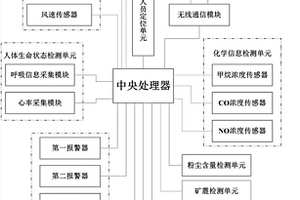 一種煤礦安全檢測系統(tǒng)