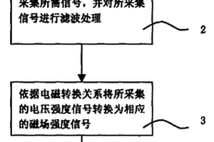 磁盤記錄信息可視化檢測方法