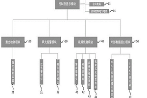 地鐵列車全自動(dòng)駕駛檢修區(qū)域司機(jī)登車區(qū)域防護(hù)系統(tǒng)