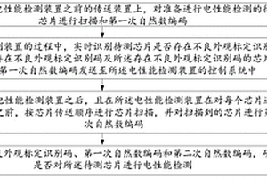 一種芯片外觀不良識(shí)別方法和系統(tǒng)