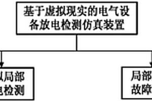 基于虛擬現(xiàn)實(shí)的電氣設(shè)備放電檢測(cè)仿真裝置及其實(shí)現(xiàn)方法