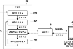 信息處理裝置、信息處理方法和信息處理系統(tǒng)